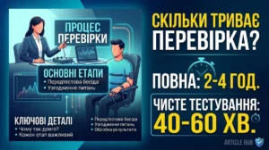 тривалість перевірки на поліграфі