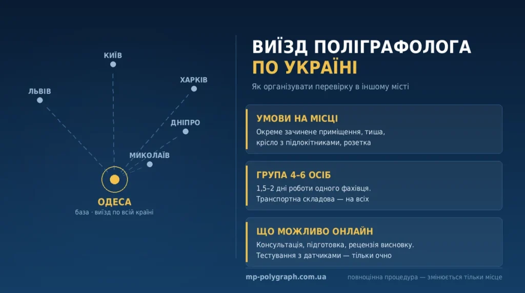 виїзд поліграфолога на дом