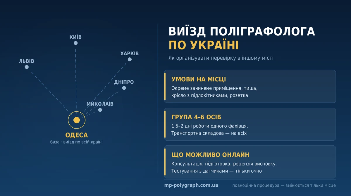 виїзд поліграфолога на дом